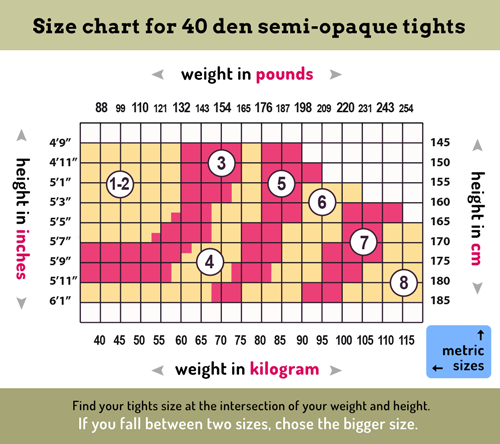 Salmon Size Chart